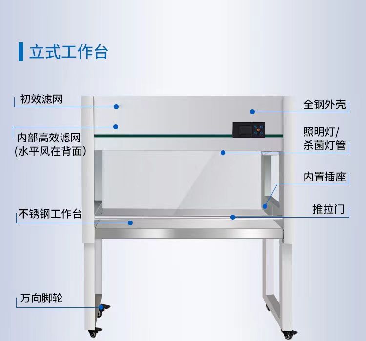 超凈臺工作臺